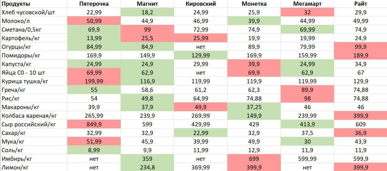 Сколько стоят самые дешевые акции компаний