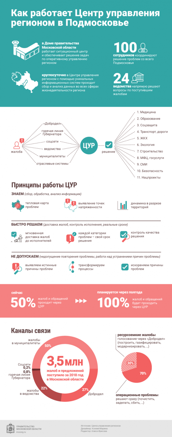 В Свердловской области приступили к созданию новой федеральной структуры - Фото 2