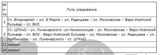 В Екатеринбурге до 14 сентября закрыли движение трамваев по Белореченской и Радищева - Фото 2
