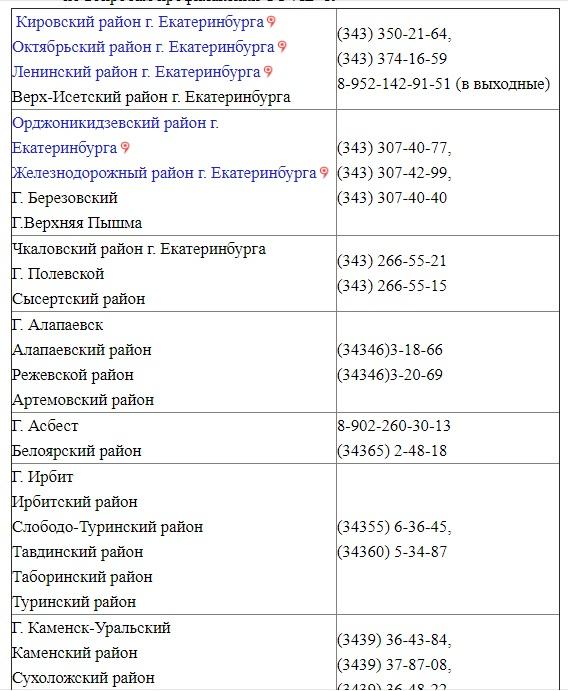 В Свердловской области Роспотребнадзор открыл дополнительные «горячие линии» по коронавирусу - Фото 2