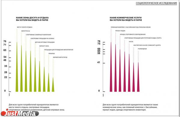 От амфитеатра до пляжного комплекса с бассейном: смотрим, как изменится Преображенский парк - Фото 9