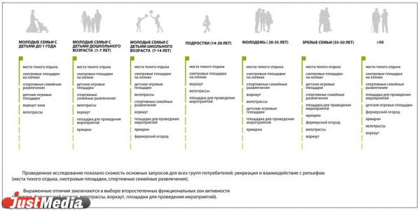 От амфитеатра до пляжного комплекса с бассейном: смотрим, как изменится Преображенский парк - Фото 10