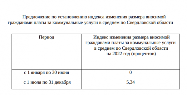 В Свердловской области предлагают поднять плату за коммунальные услуги - Фото 2