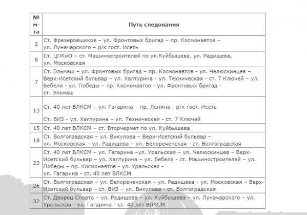 В эти выходные по центру Екатеринбурга перестанут ходить трамваи - Фото 2
