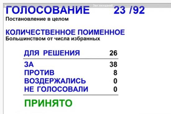 Опыт Ленина, Бормана и коммуниста Кокорекина. К чему апеллировали свердловские депутаты, обсуждая закон о QR-кодах - Фото 5