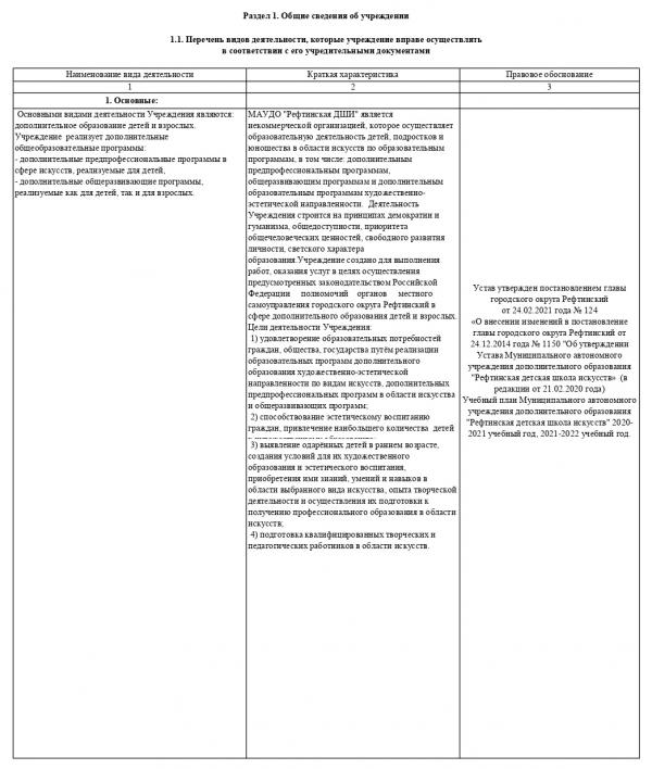 Рефтинская детская школа искусств опубликовала отчет о своей деятельности - Фото 3