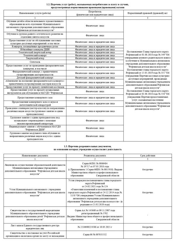 Рефтинская детская школа искусств опубликовала отчет о своей деятельности - Фото 5