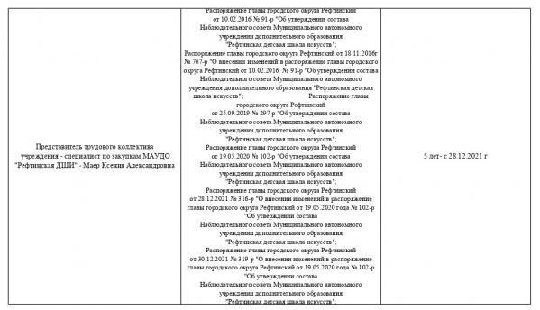 Рефтинская детская школа искусств опубликовала отчет о своей деятельности - Фото 8