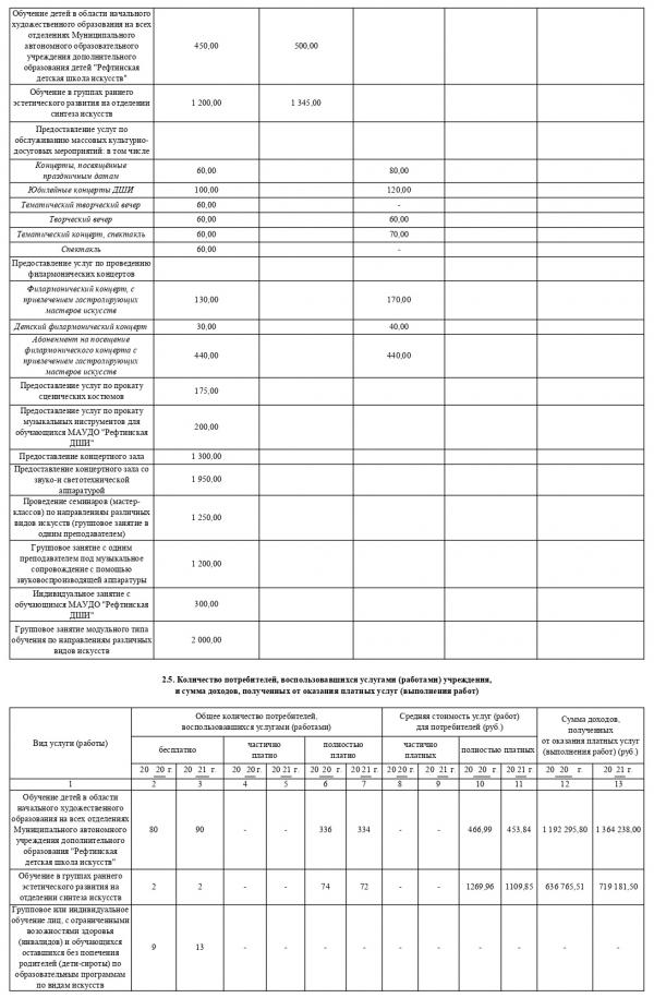 Рефтинская детская школа искусств опубликовала отчет о своей деятельности - Фото 10