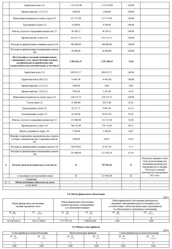 Рефтинская детская школа искусств опубликовала отчет о своей деятельности - Фото 12