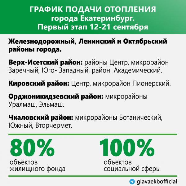 В Екатеринбурге тепло получили 65% школ и детсадов - Фото 2