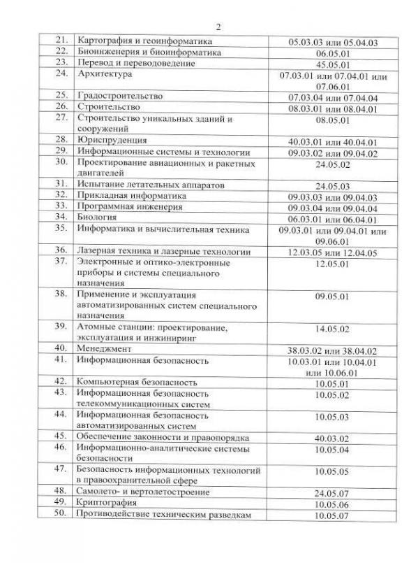 В России назвали освобожденные от частичной мобилизации специальности в IT и связи  - Фото 3