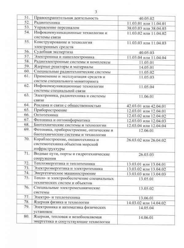 В России назвали освобожденные от частичной мобилизации специальности в IT и связи  - Фото 4