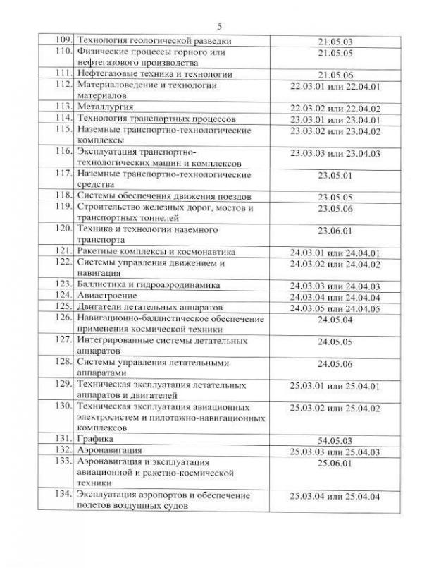 В России назвали освобожденные от частичной мобилизации специальности в IT и связи  - Фото 6