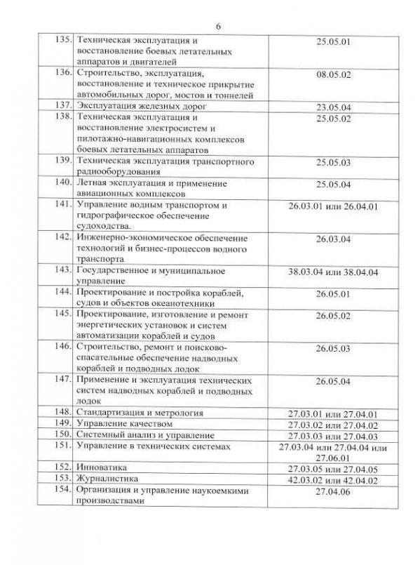 В России назвали освобожденные от частичной мобилизации специальности в IT и связи  - Фото 7