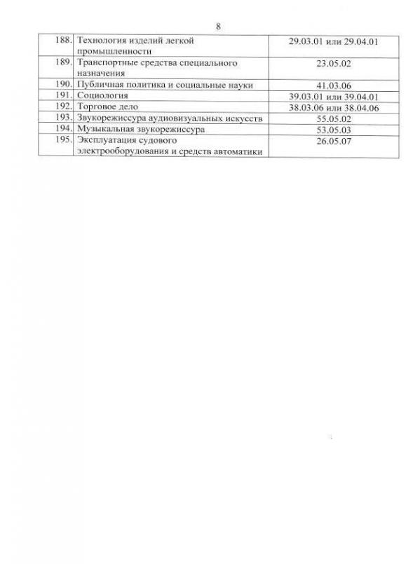 В России назвали освобожденные от частичной мобилизации специальности в IT и связи  - Фото 9