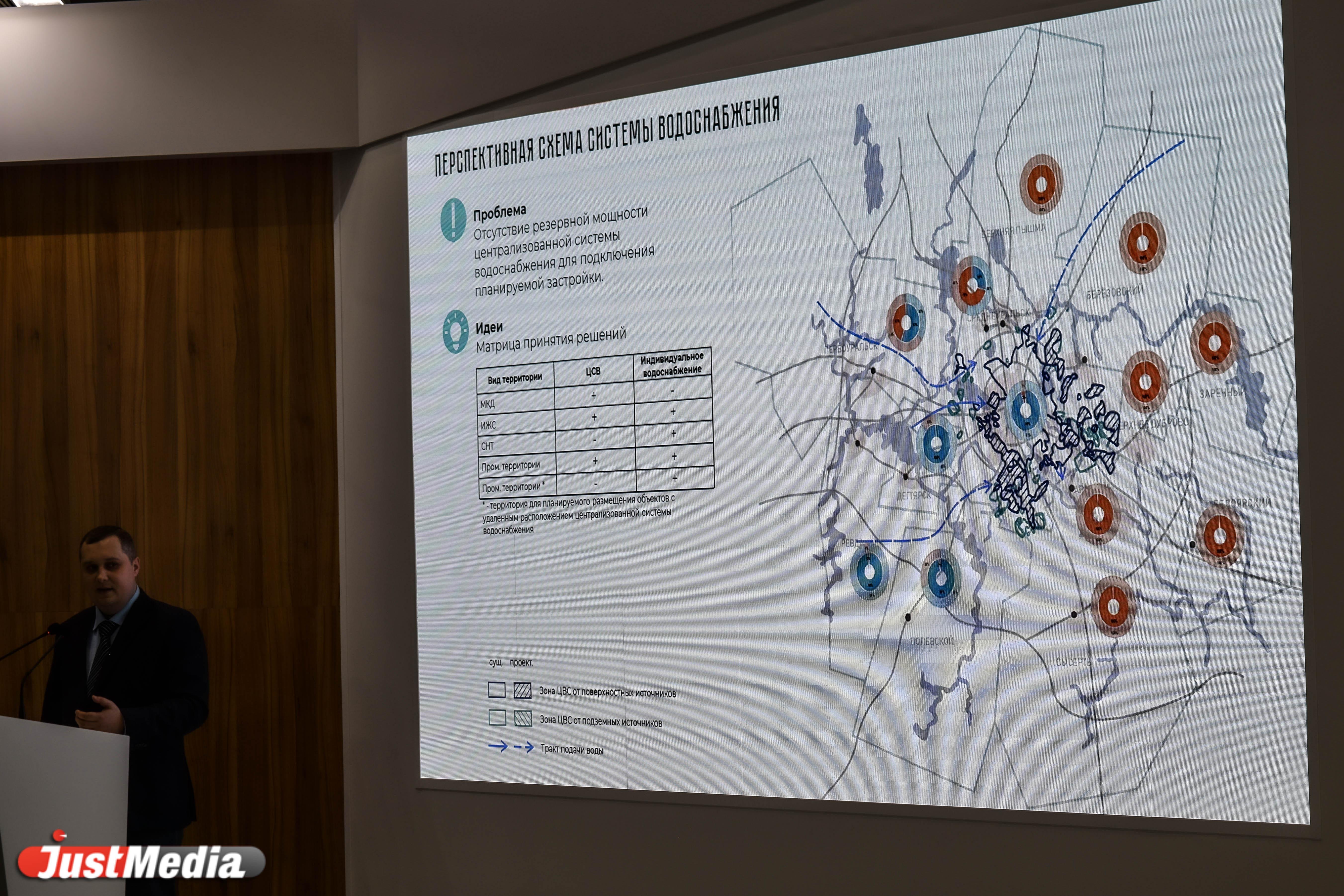Стратегический план развития екатеринбурга