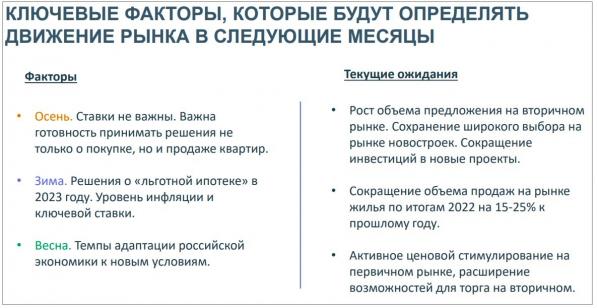 «С минимальной маржой и на грани рентабельности». Как девелоперы Екатеринбурга пережили этот год, и что рынок жилой недвижимости ждет в 2023 году - Фото 12