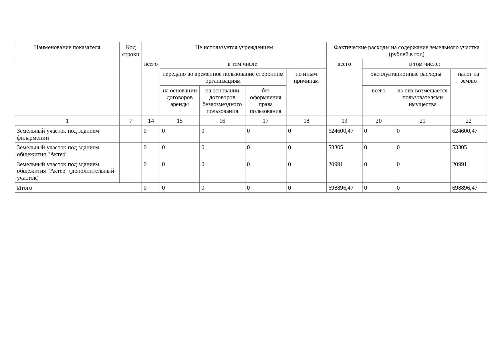 Информация об использовании имущества