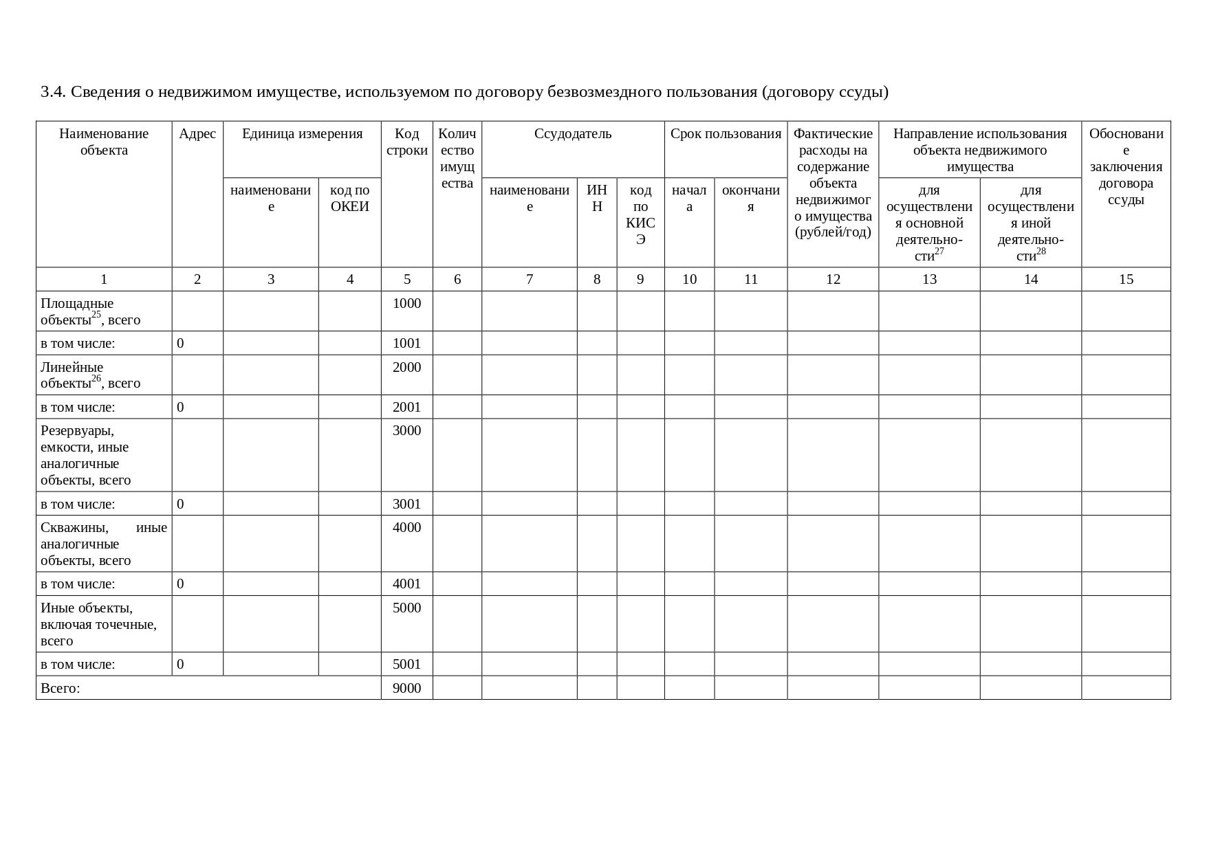 Отчет об использовании закрепленного за учреждением имущества