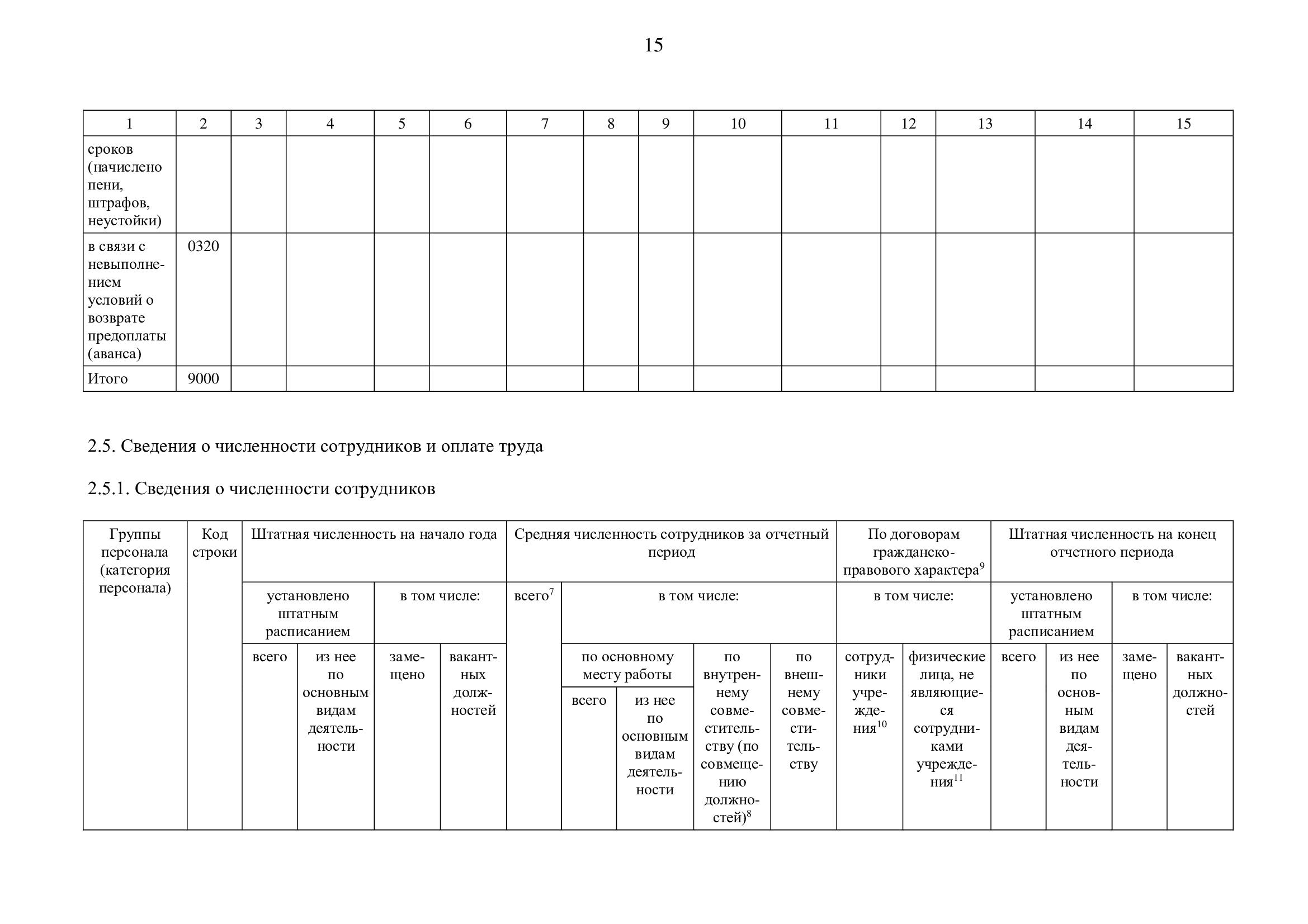 Отчет об использовании государственного имущества