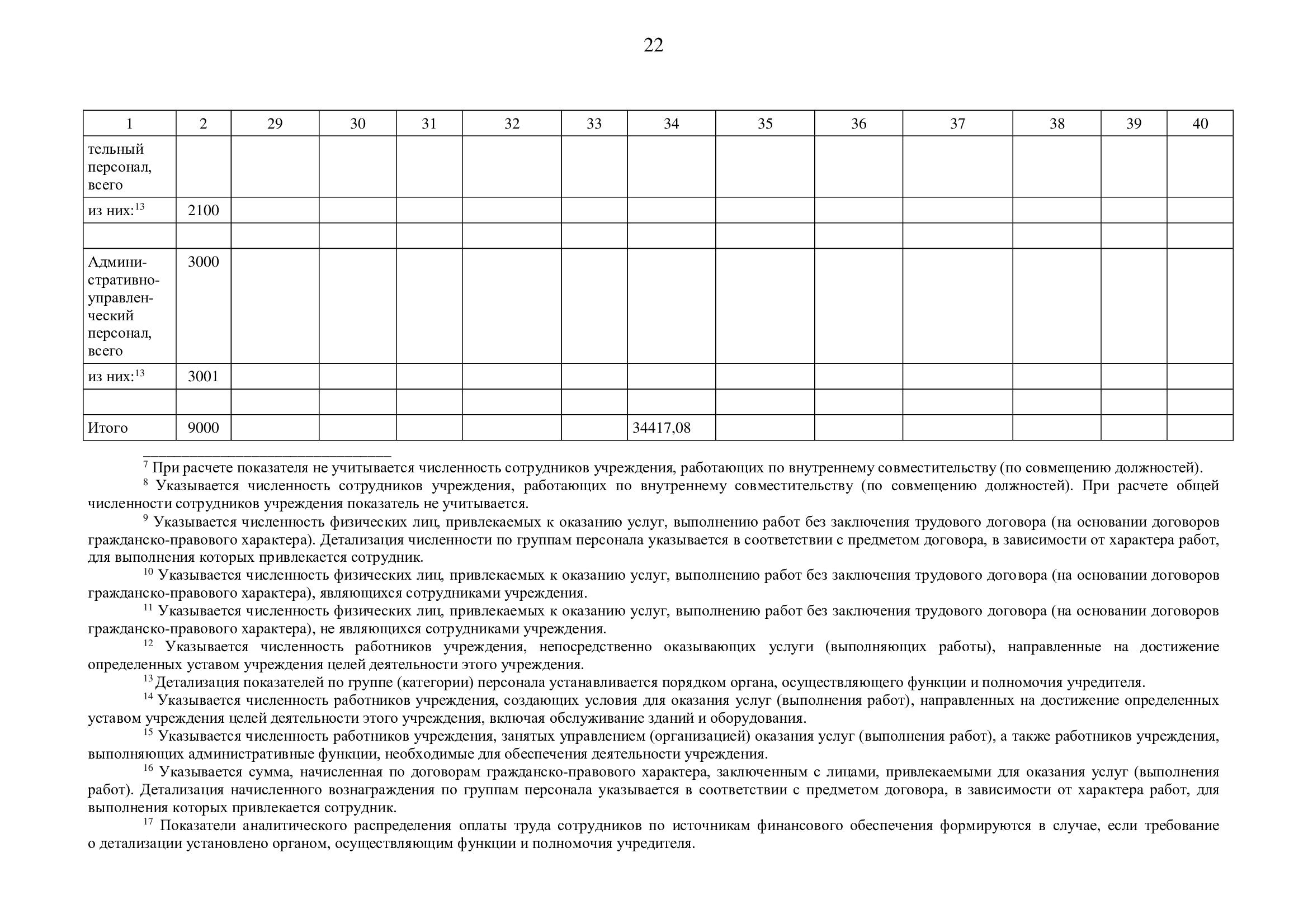 Отчет об использовании закрепленного за учреждением имущества
