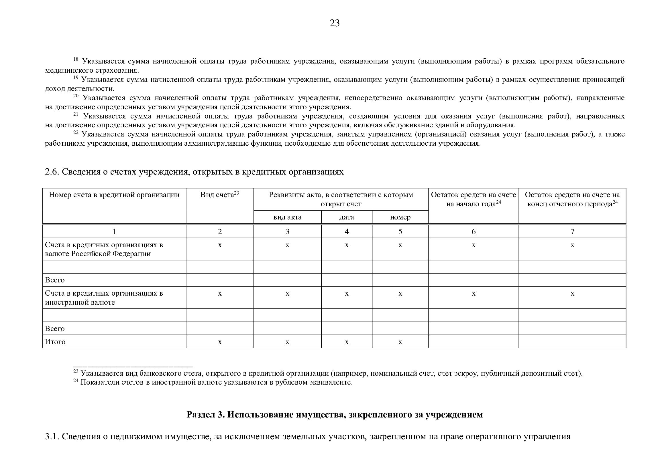 Отчет об имуществе бюджетного учреждения