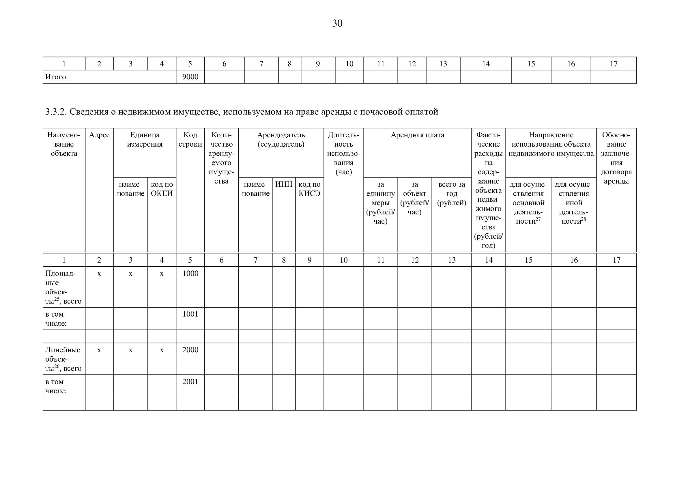 Отчет об использовании имущества бюджетного учреждения. Отчет о деятельности учреждения и об использовании имущества. Отчет о результатах деятельности и об использовании имущества. Отчет о результатах деятельности и об использовании имущества за 2023 г.