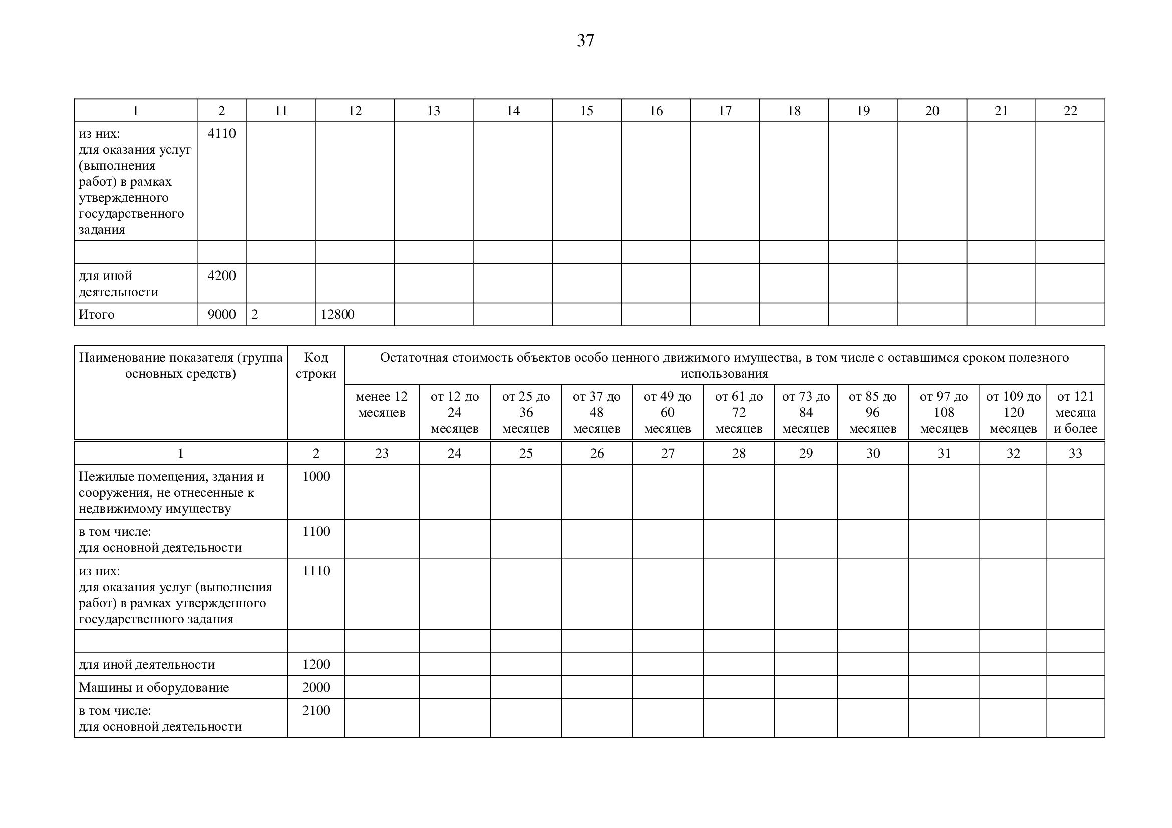 Информация об использовании имущества