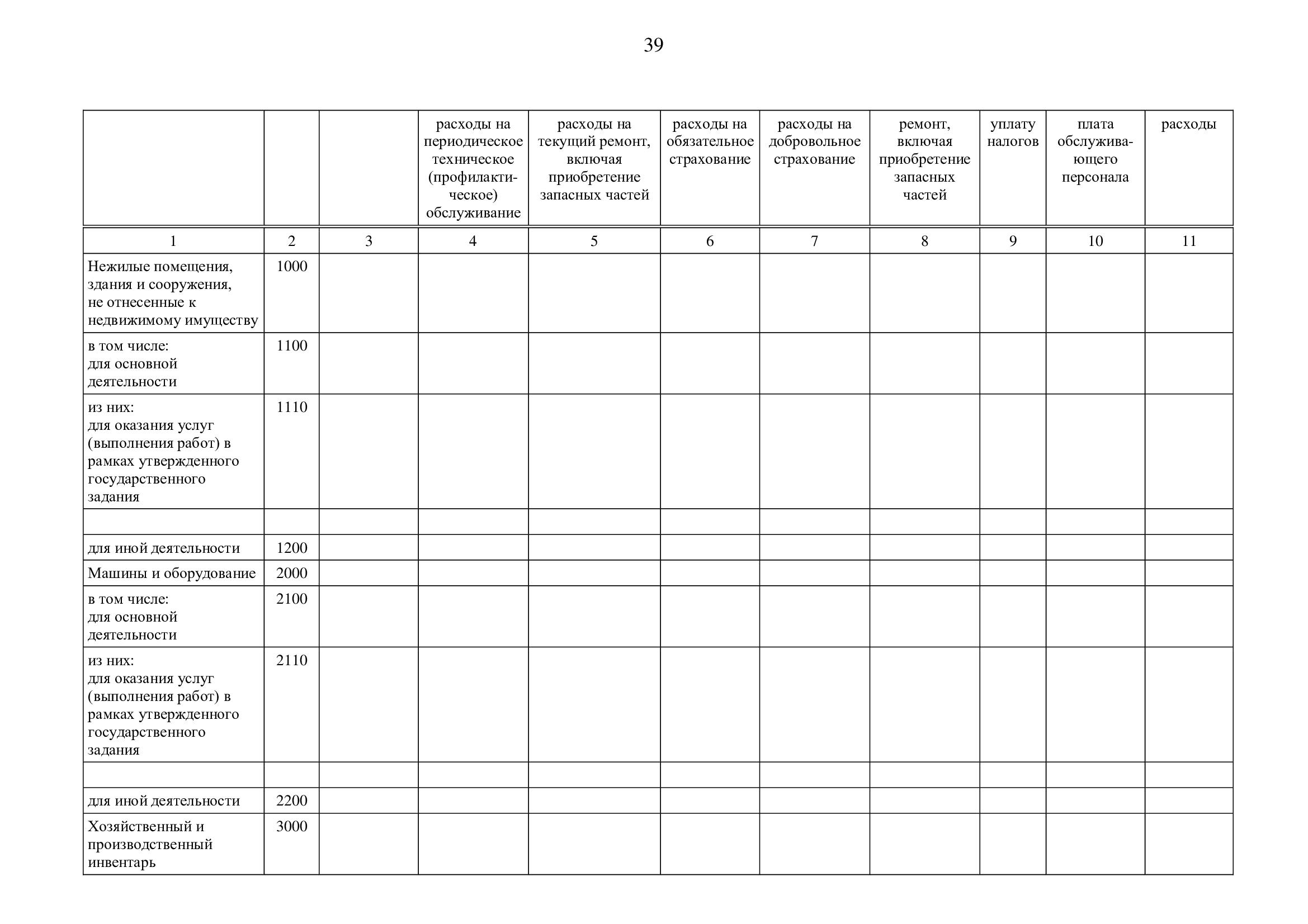 Информация об использовании имущества. Отчет о результатах деятельности и об использовании имущества. Отчет о деятельности учреждения и об использовании имущества.