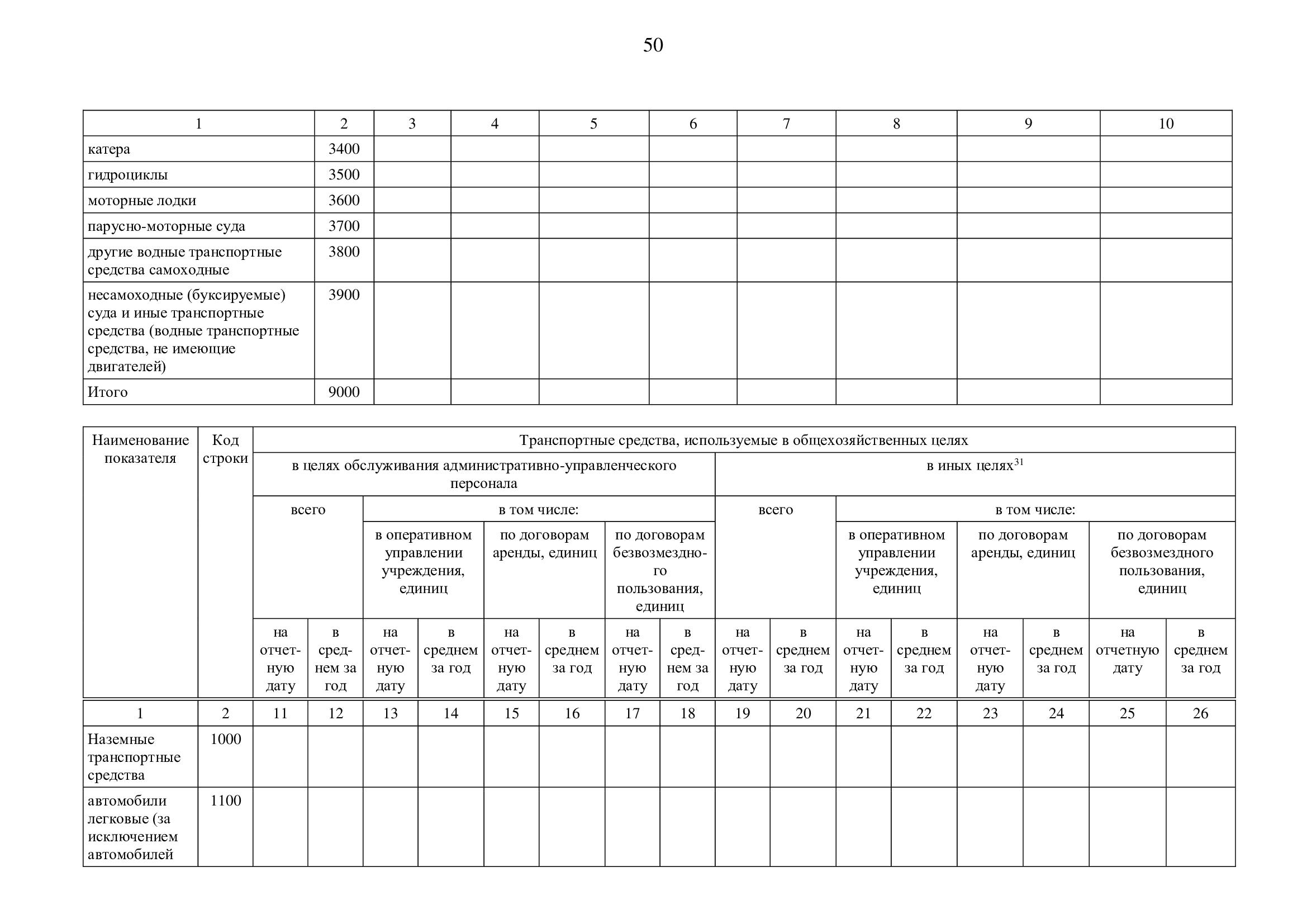 Отчет об использовании государственного имущества