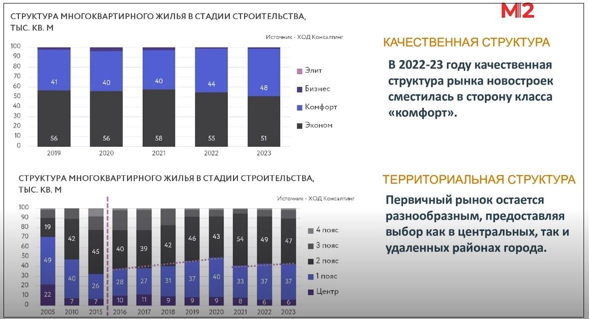 Новенький 2020 2023
