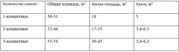 Брежневка - Фото 5
