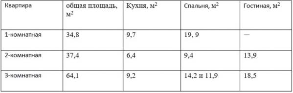 Брежневка - Фото 6