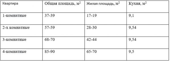 Брежневка - Фото 7