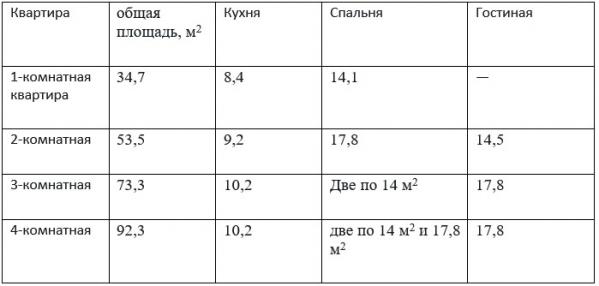 Брежневка - Фото 8