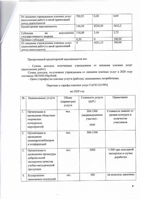 Отчет о деятельности «Регионального ресурсного центра в сфере культуры и художественного образования» - Фото 9