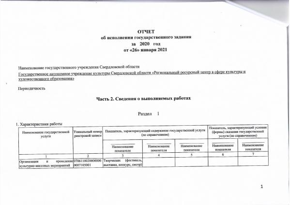 Отчет о деятельности «Регионального ресурсного центра в сфере культуры и художественного образования» - Фото 11