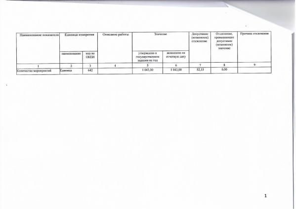 Отчет о деятельности «Регионального ресурсного центра в сфере культуры и художественного образования» - Фото 17