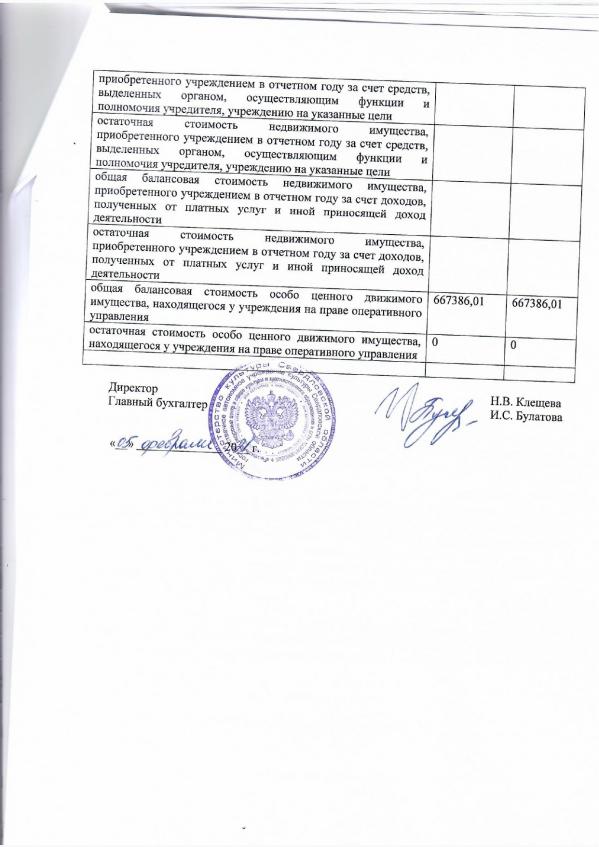 Отчет о деятельности «Регионального ресурсного центра в сфере культуры и художественного образования» - Фото 21