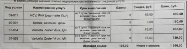 Екатеринбуржец пожаловался на то, что в «Хеликсе» с него взяли деньги и сделали анализ, который он не просил - Фото 2