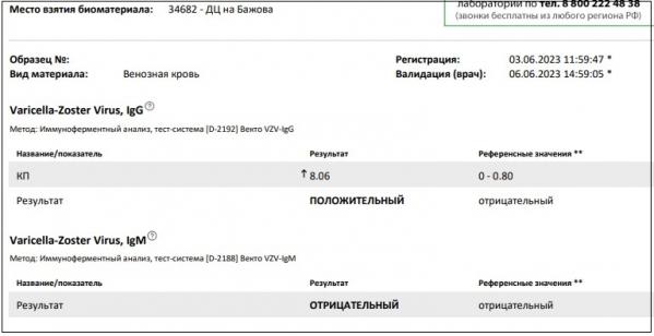 Екатеринбуржец пожаловался на то, что в «Хеликсе» с него взяли деньги и сделали анализ, который он не просил - Фото 3
