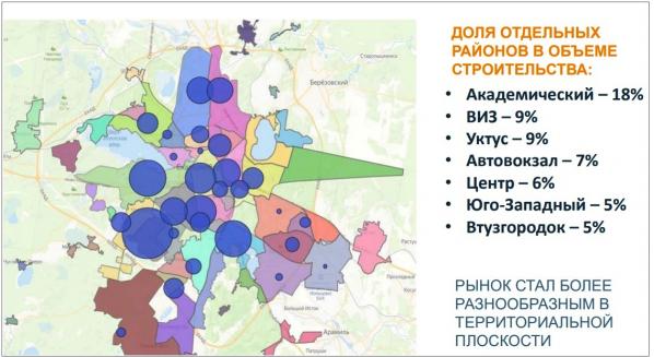 ВИЗ и Уктус самые застраиваемые районы Екатеринбурга после Академа - Фото 2