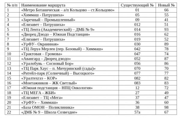 В Екатеринбурге у 22 автобусных маршрутов изменится нумерация - Фото 2