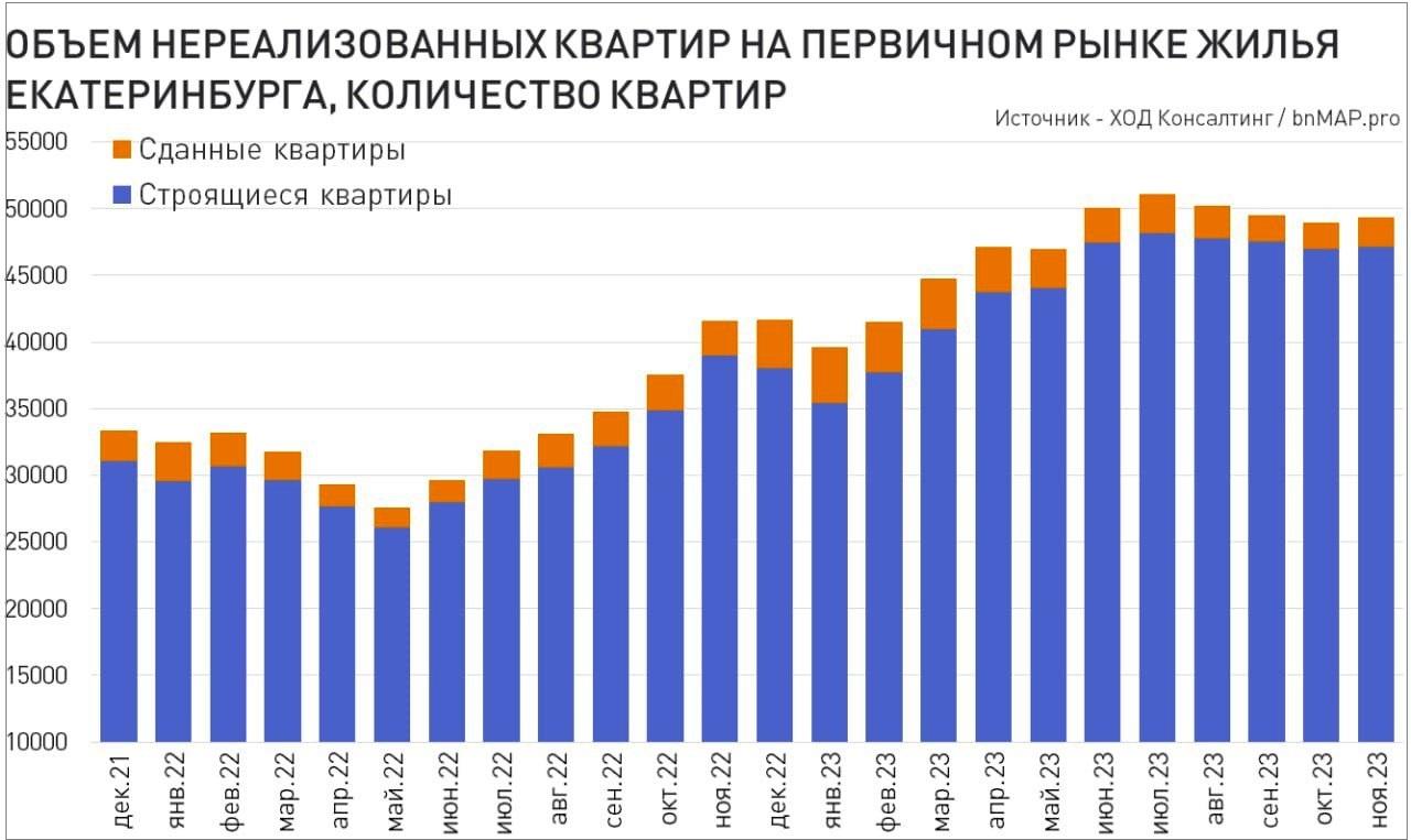 Пульс Продаж Новостроек