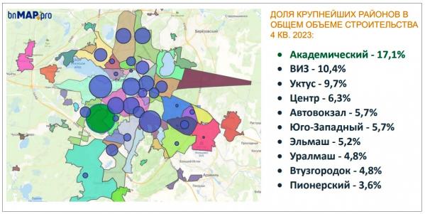 В Екатеринбурге больше всего новостроек в Академе, на ВИЗе и Уктусе - Фото 2