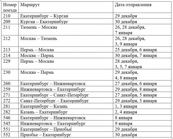 Дополнительные поезда из Екатеринбурга, Тюмени и Перми назначены на новогодние праздники на СвЖД - Фото 2