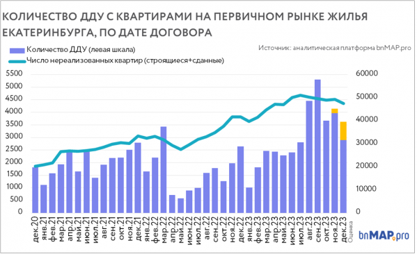 Михаил Хорьков, УПН: «В 2024 году проблемы «вторички» будут уже не помогать, а ограничивать рынок новостроек» - Фото 2