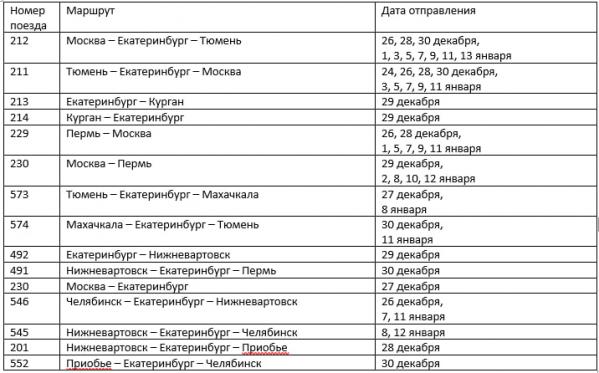 Дополнительные поезда из Екатеринбурга, Тюмени и Перми назначены на новогодние праздники на СвЖД  - Фото 2