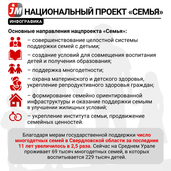 Новый нацпроект «Семья». Как его будут реализовывать в Свердловской области - Фото 3